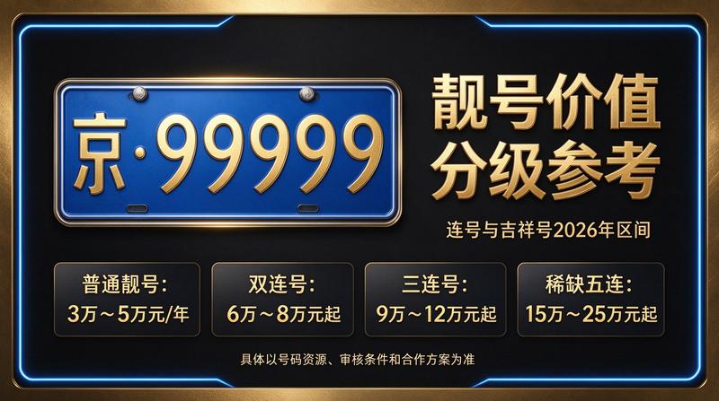 专业团队为用户提供北京车牌租赁咨询服务